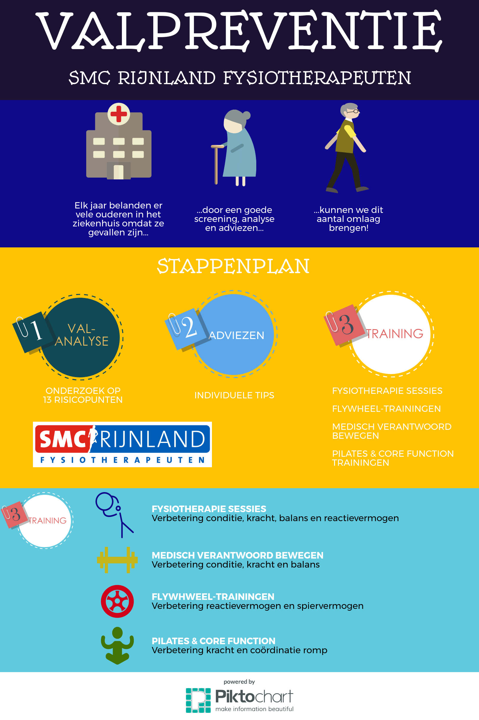Valpreventie infographic SMC Rijnland Fysiotherapeuten