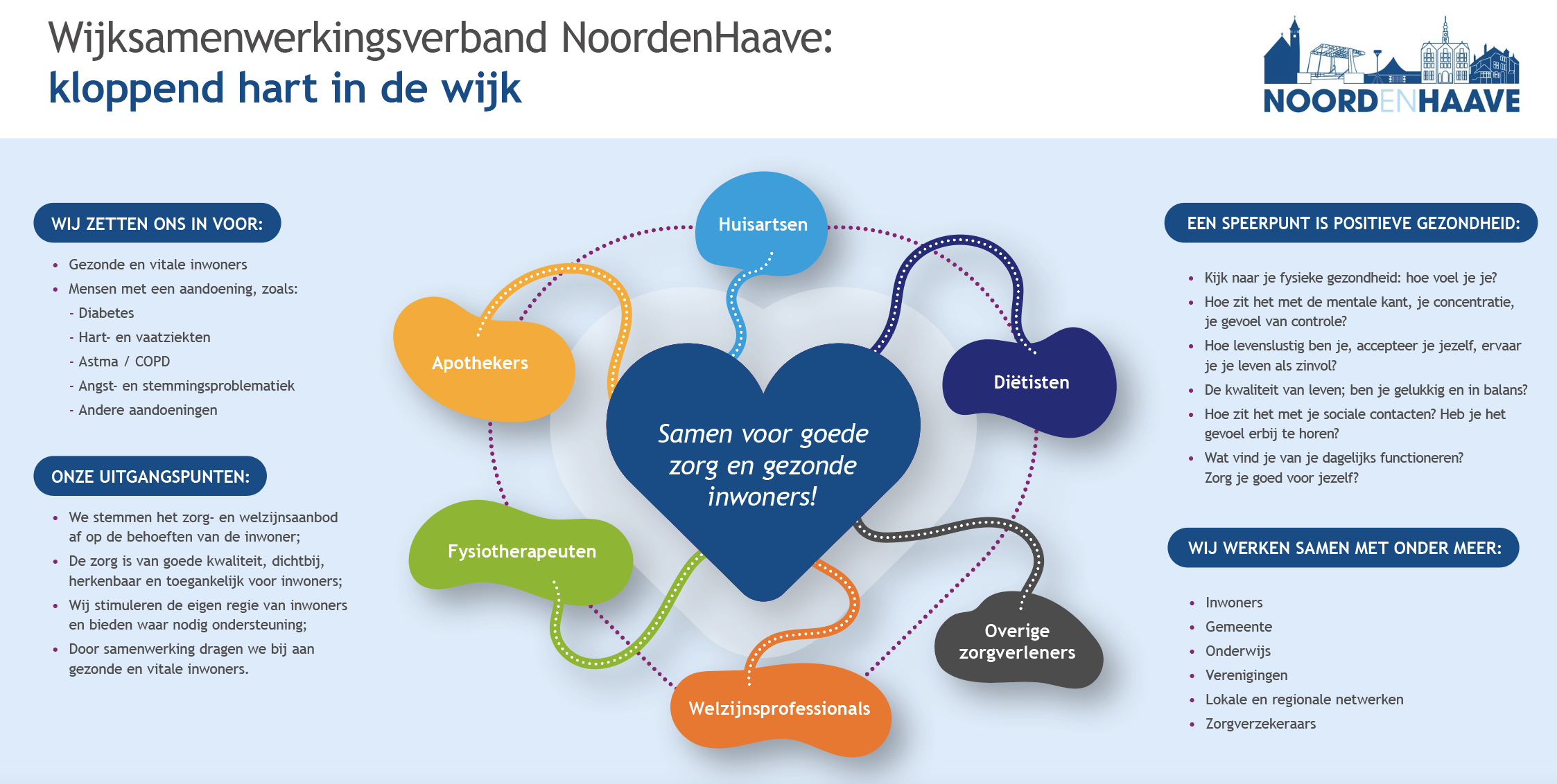 Wijksamenwerkingsverband NoordenHaave SMC Rijnland Fysiotherapeuten