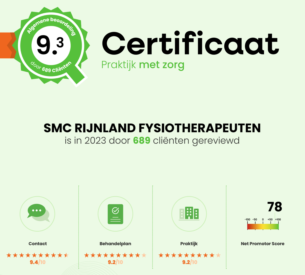 Qualiview SMC Rijnland Fysiotherapeuten